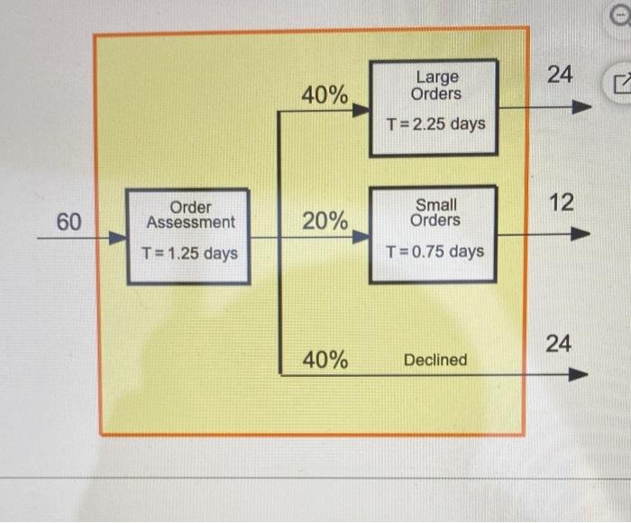 Wake County has a special emergency rescue team.