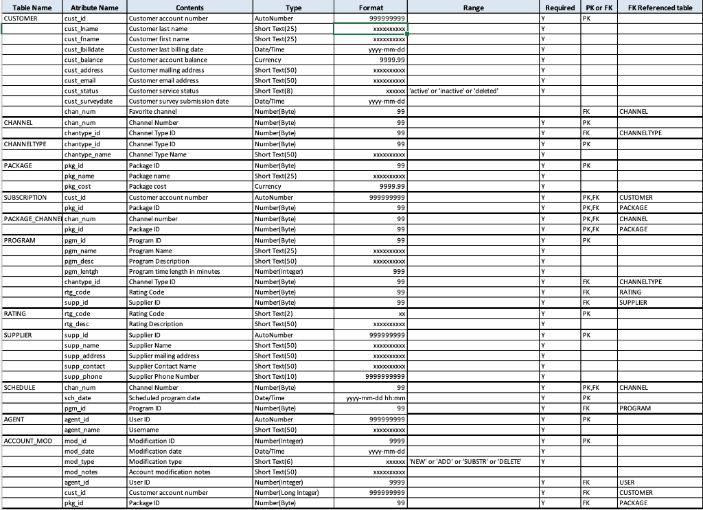 Please use the following case to answer Question