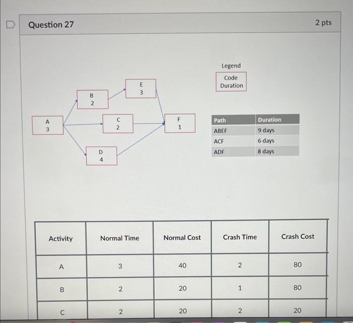 2 pts \begin{tabular}{|c|c|c|c|c|} \hline