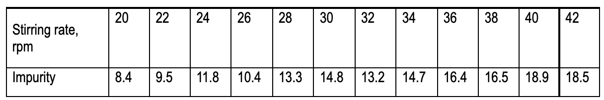 1. Please show step by step in Minitab to get the