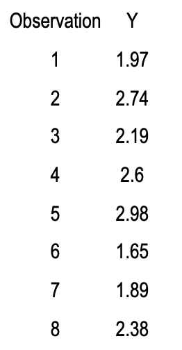 1. Please show step by step in Minitab to get the