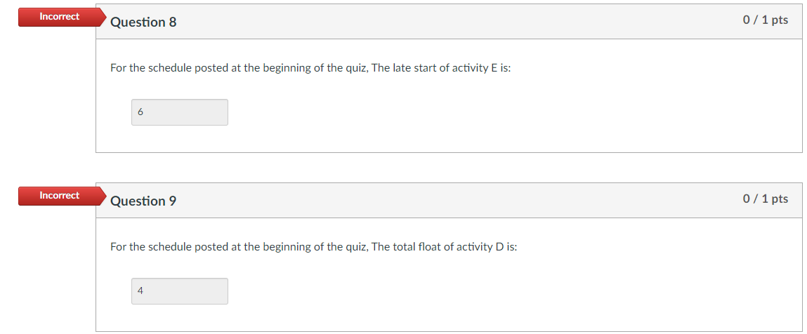3 Activity B 4 Activity D 2 0 1 Activity A