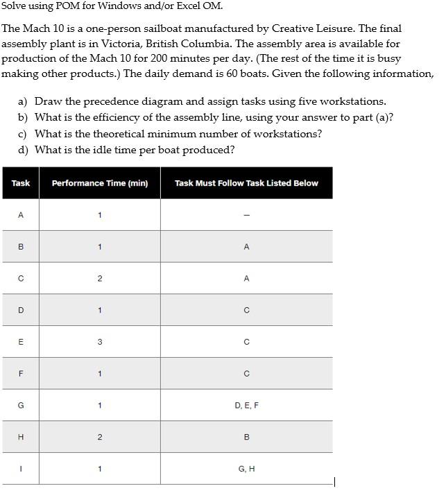 Solve using POM for Windows and/or Excel OM. The