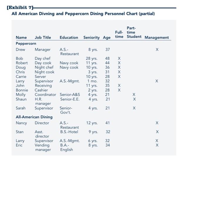 Provide details on what concepts or models might