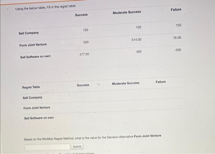 Using the below table, Fill in the regrettable