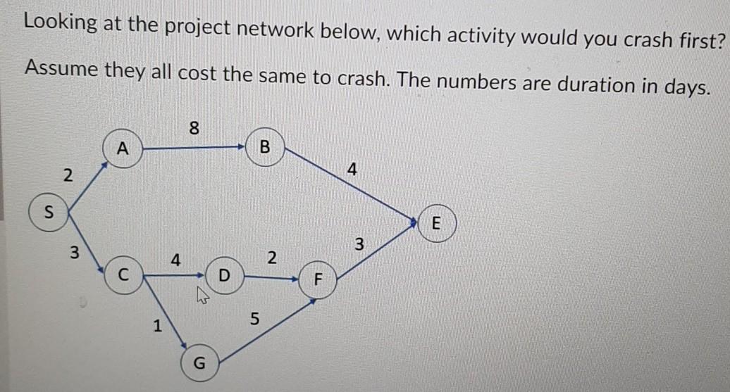 Looking at the project network below, which