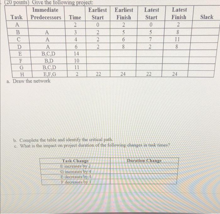 please help a. Draw the network b. Complete the