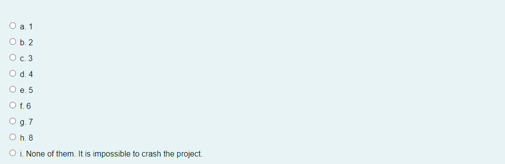 The AON diagram shown represents a project.
