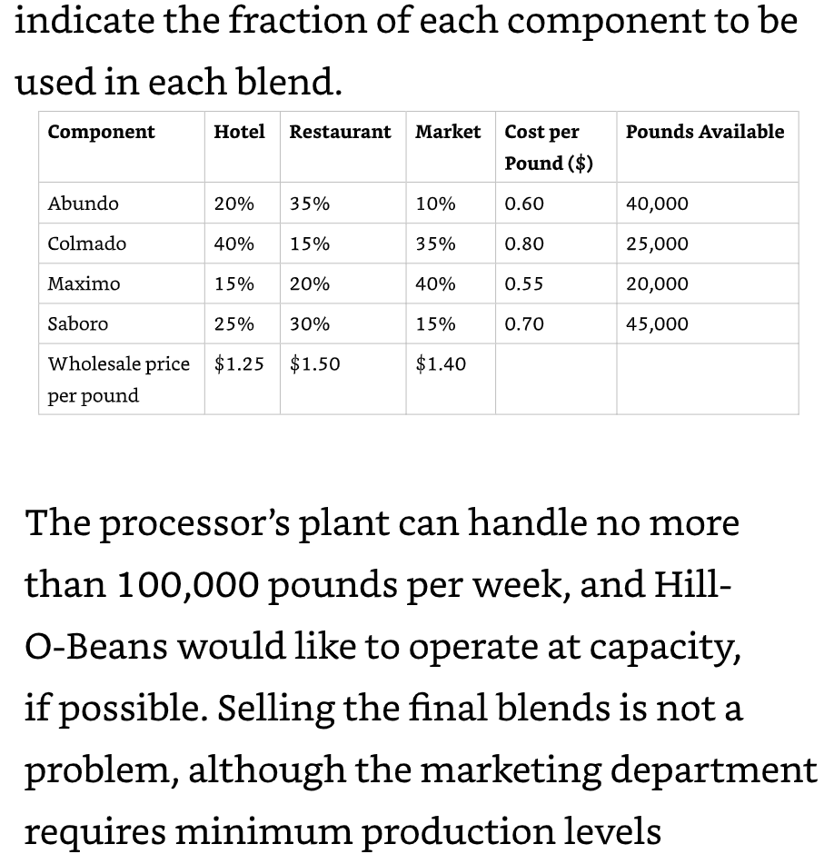 Please answer using excel solver. Also showing