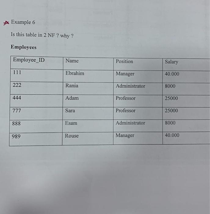 Example 6 Is this table in 2NF ? why ? Employees