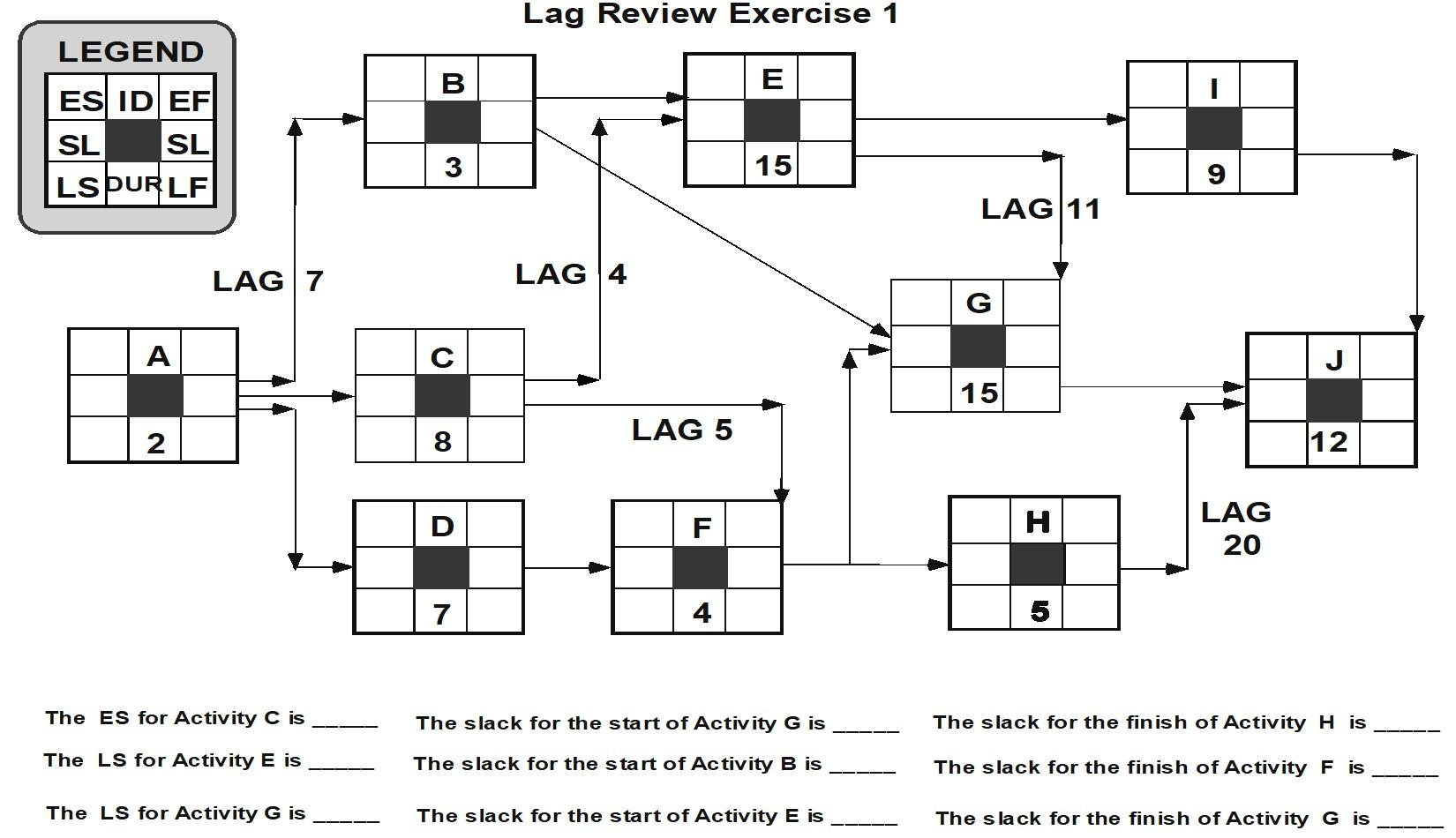 Lag Review Exercise 1 LEGEND B E ES ID EF SL SL