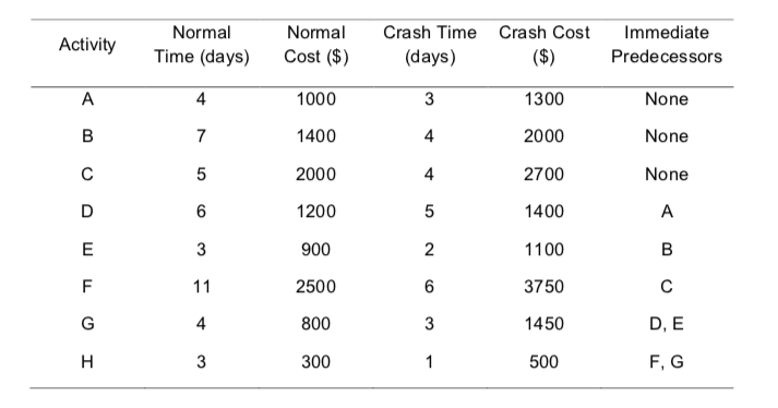 Your company has just received an order for a