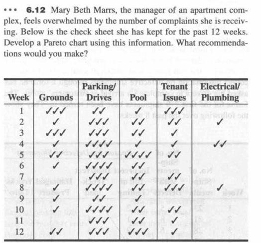 ... 6.12 Mary Beth Marrs, the manager of an