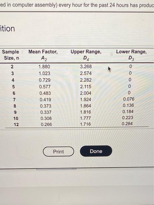 ed in computer assembly) every hour for the past