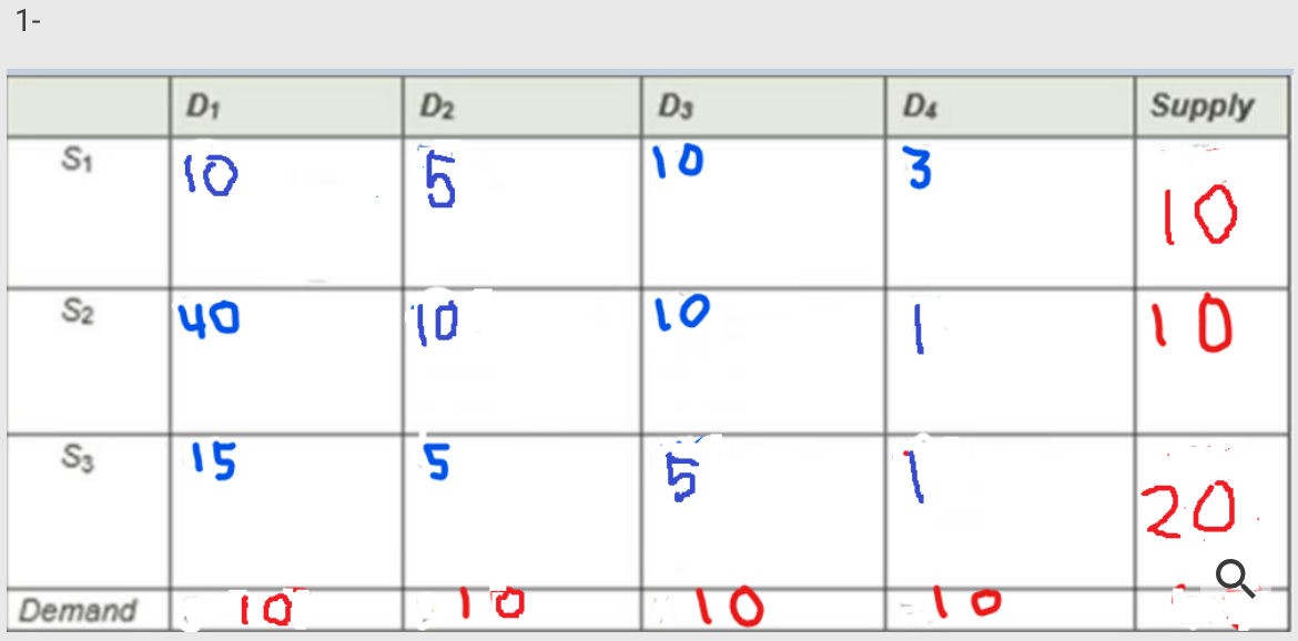 transportation problem Solve the following