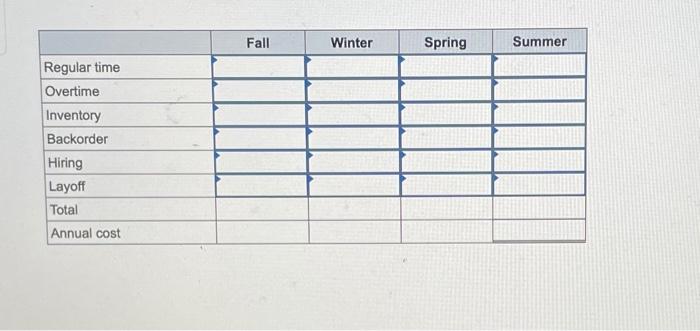 Problem 8-7 (Algo) Develop a production plan and