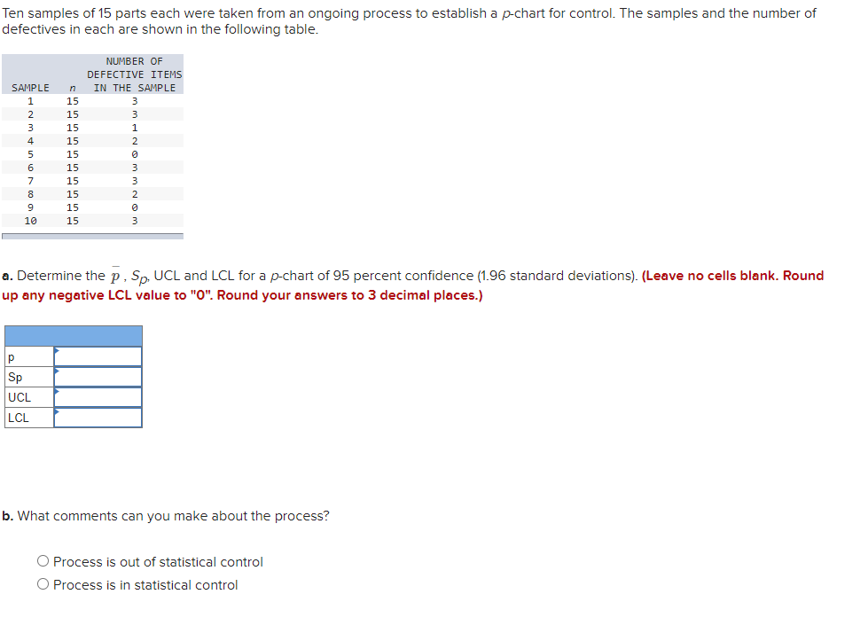 Determine the pp , S p , UCL and LCL for a p