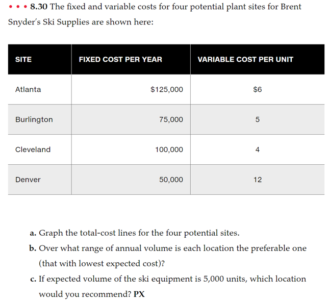 .. 8.30 The fixed and variable costs for four