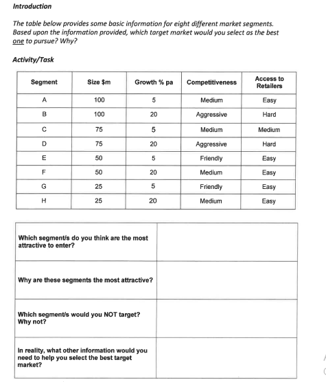 Introduction The table below provides some basic