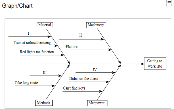 Consider the everyday task of getting to work on