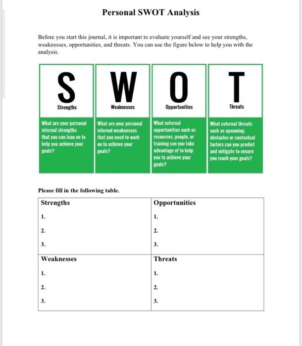 help Personal SWOT Analysis Before you start this