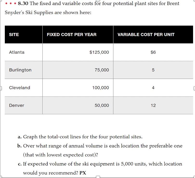 ... 8.30 The fixed and variable costs for four