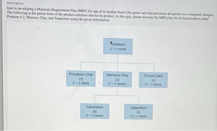 pls help w 1-5!!! URGENT Description Intel is