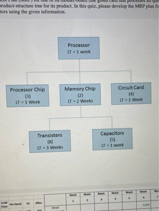 pls help w 1-5!!! URGENT Description Intel is