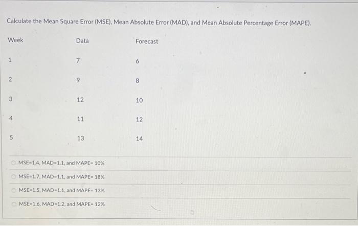 Calculate the Mean Square Error (MSE), Mean