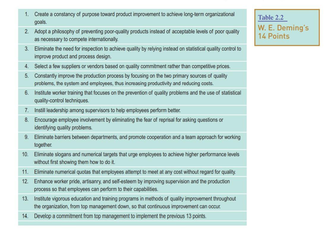 Choose 5 points from this and give the example.
