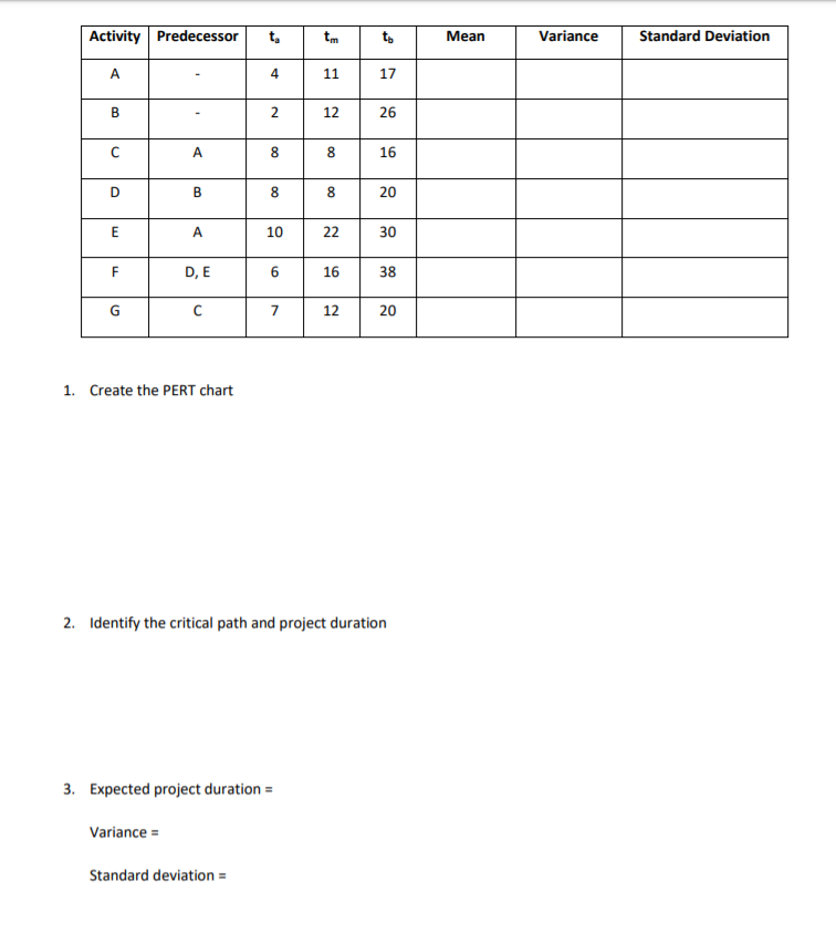 Please show work along with the chart. Activity