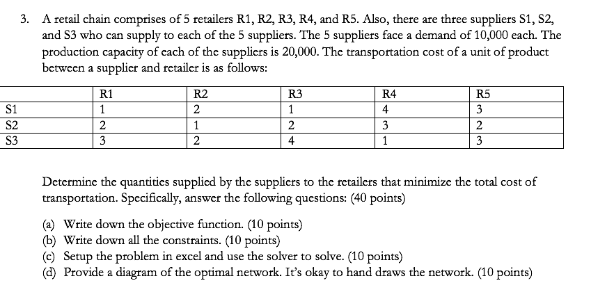 3. A retail chain comprises of 5 retailers R1,