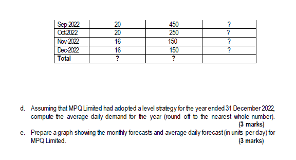 Study the case below and answer all questions