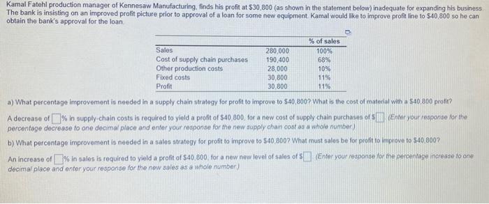 Kamal Fatehl production manager of Kennesaw