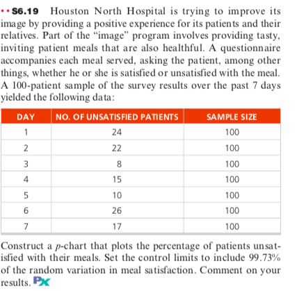 1 ..56.19 Houston North Hospital is trying to