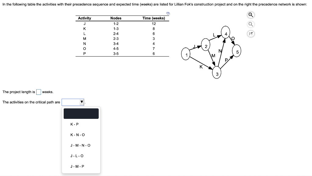 In the following table the activities with their