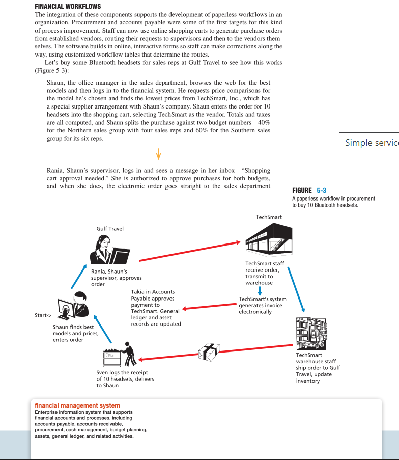 1. Task: Draw a BPMN diagram for the financial