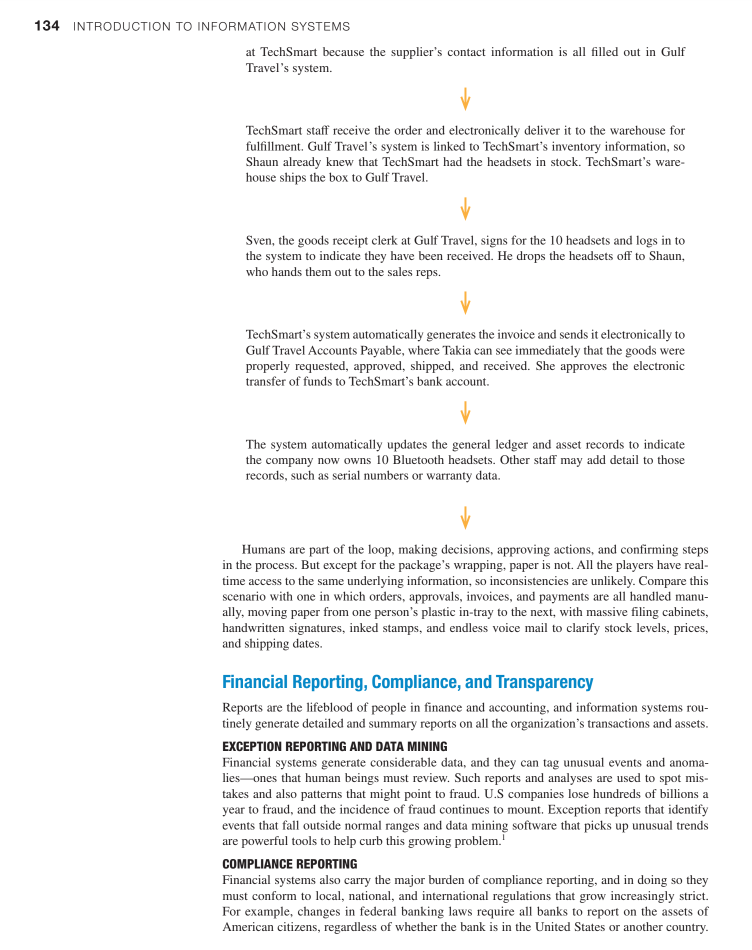 1. Task: Draw a BPMN diagram for the financial