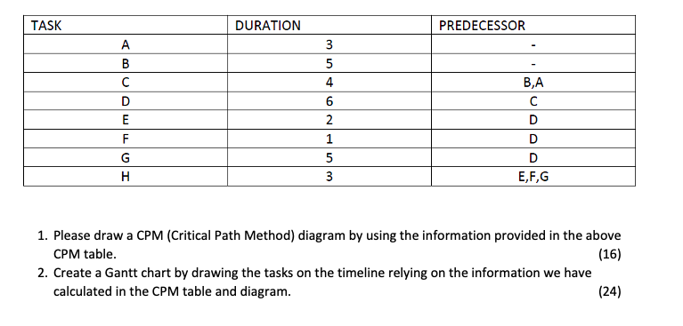 TASK DURATION PREDECESSOR Ulo B D E F G H 3 5 4 6