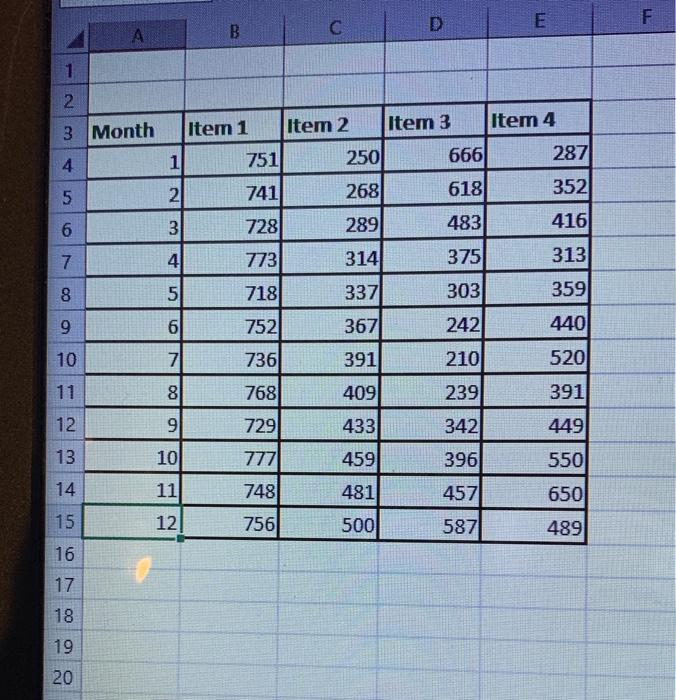 E D E F B 1 2 2 3 Month Item 1 Item 2 Item 3 Item