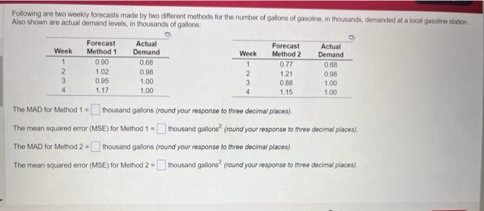 Following are two weekly forecasts made by two