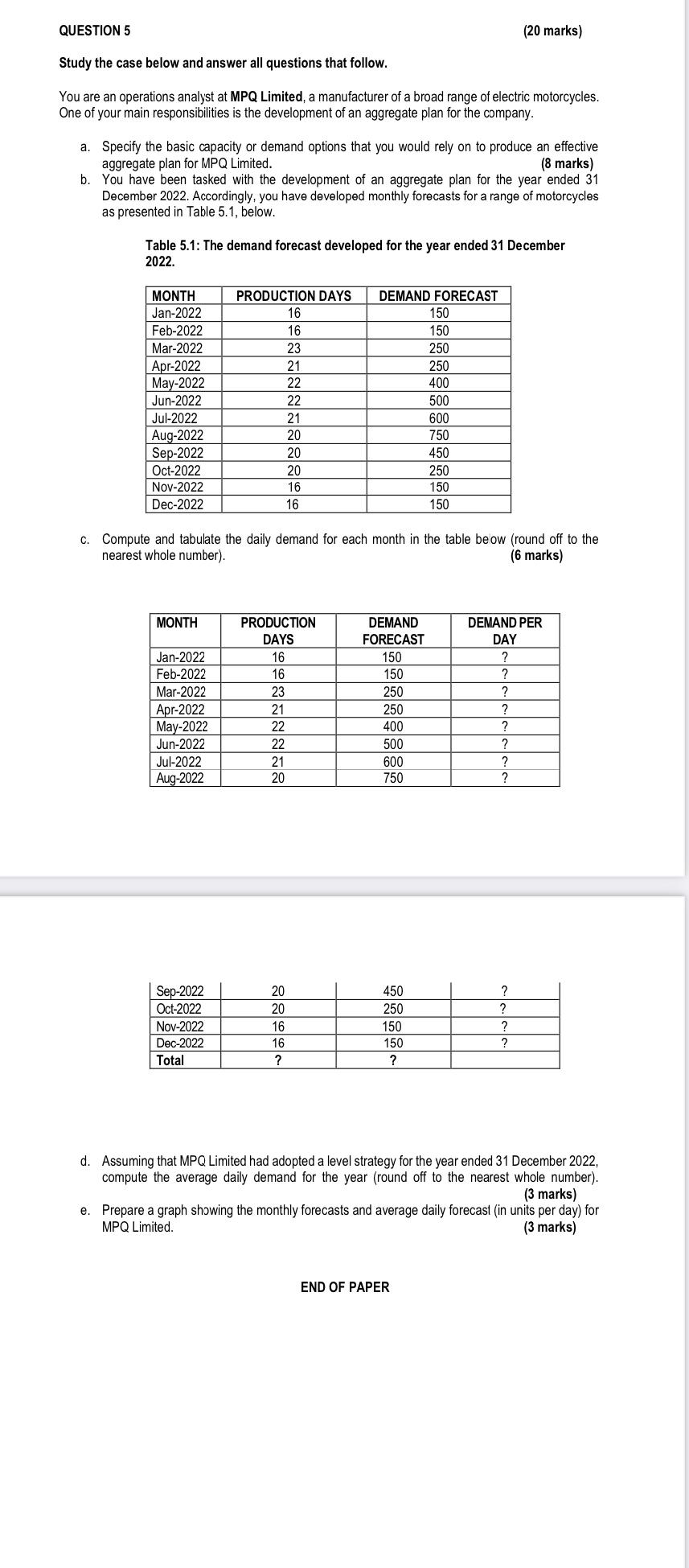 Kindly assist QUESTION 5 (20 marks) Study the