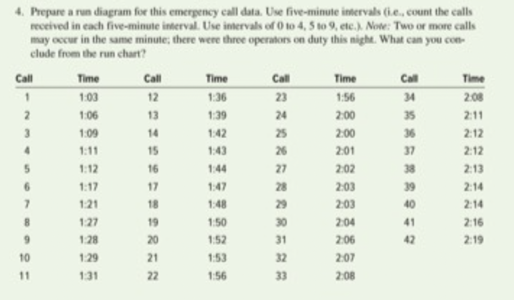 Create a DMAIC model 1:56 1:09 1:42 4. Prepare a