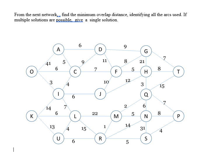 From the next networky find the minimum overlap
