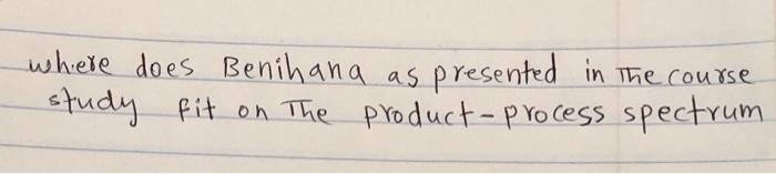 where does Benih ana as presented in the course