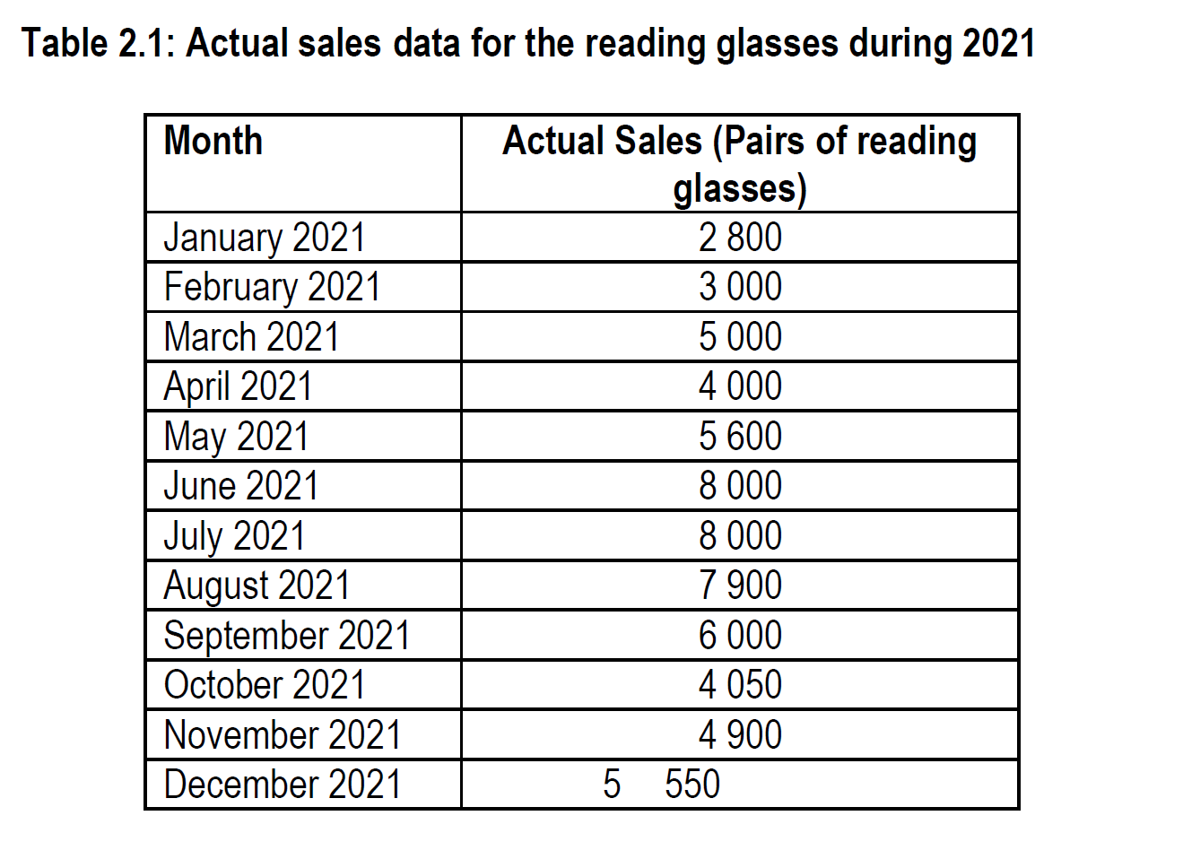 QUESTION 3 (20 marks) Study the scenario provided