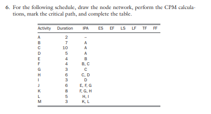 6. For the following schedule, draw the node