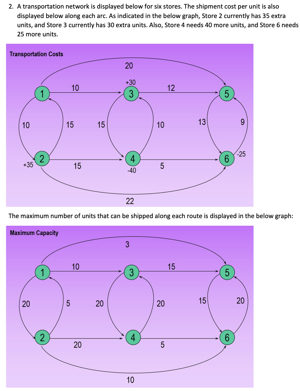 2. A transportation network is displayed below