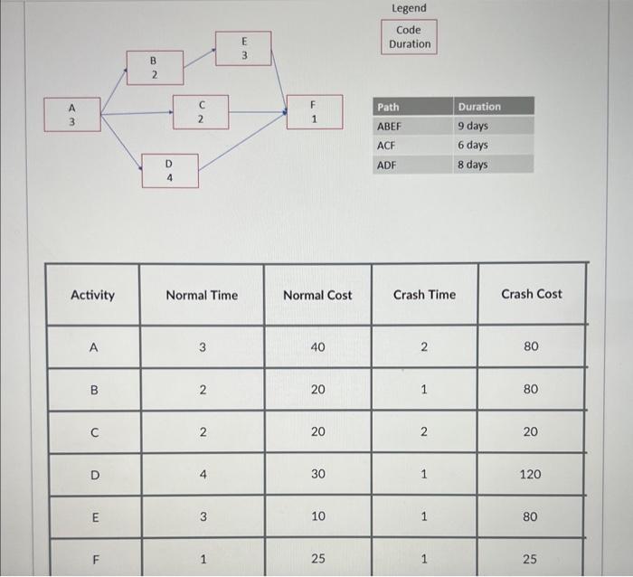 \begin{tabular}{|l|l|} \hline Path & Duration \\