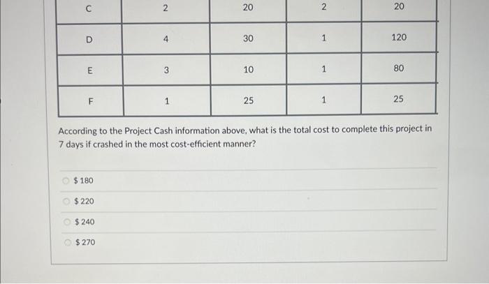 \begin{tabular}{|l|l|} \hline Path & Duration \\